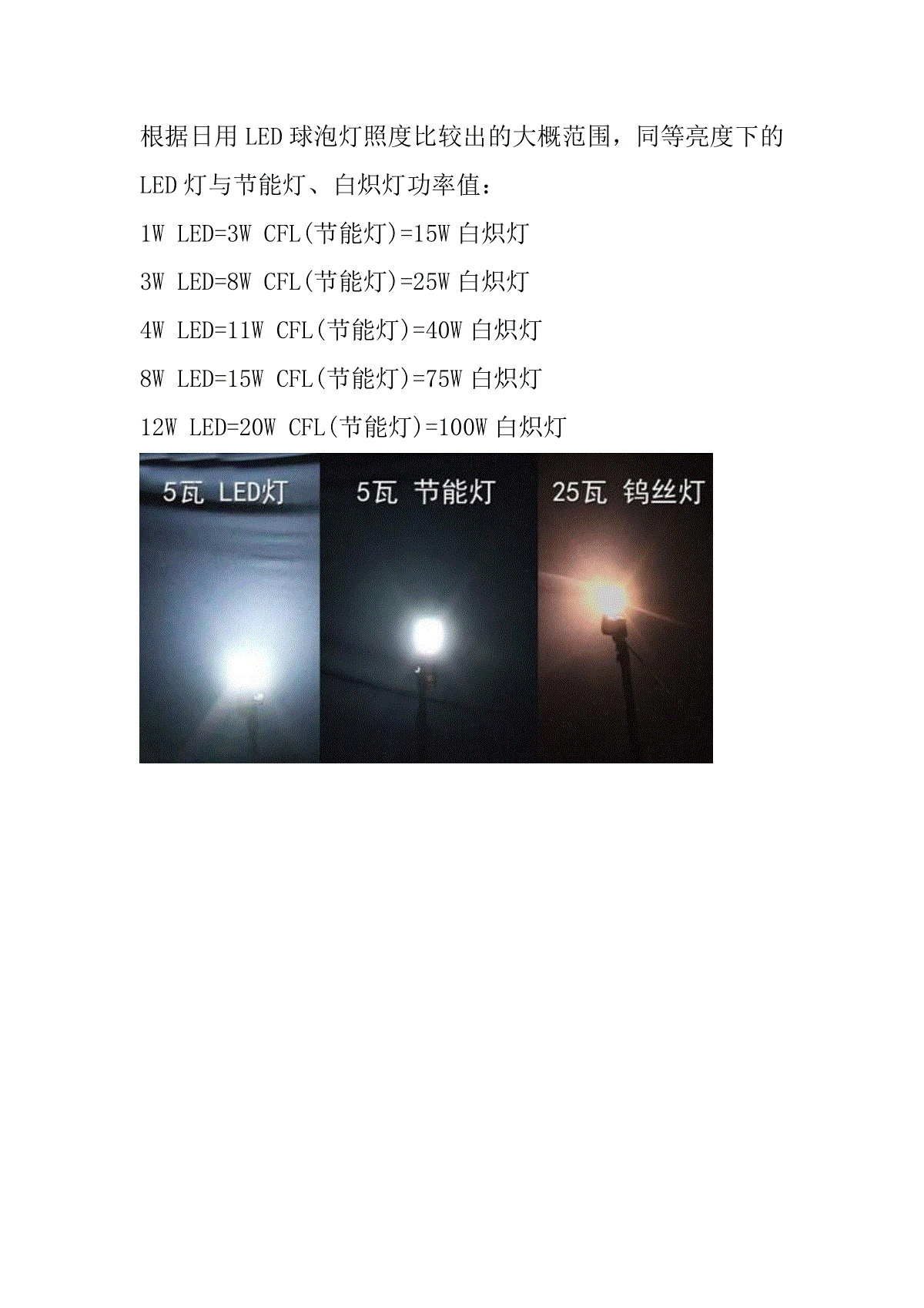 led灯与节能灯 白炽灯亮度对照表